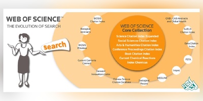 امکانات جدید پایگاه وب‌ آف ساینس (WOS) در  2018