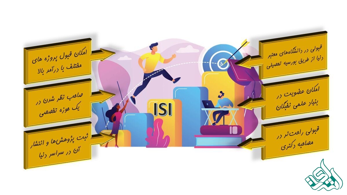 ISI