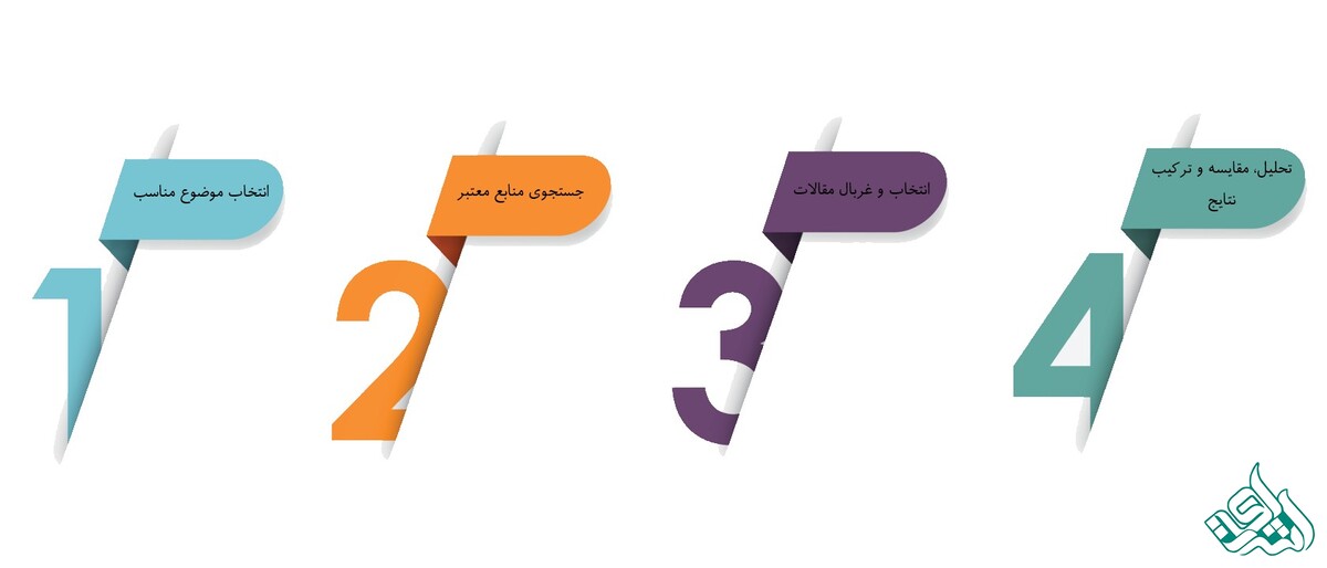 مراحل نگارش مقاله مروری