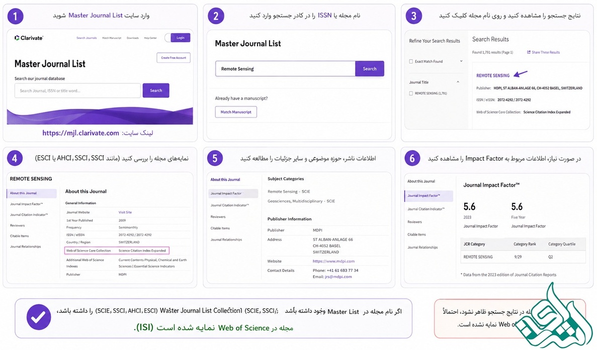 تشخیص ISI بودن مجله