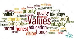 ویژگی های اخلاقی