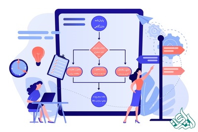 استخراج مقاله ISI از پایان‌نامه — راهنمای کامل و مرحله‌به‌مرحله
