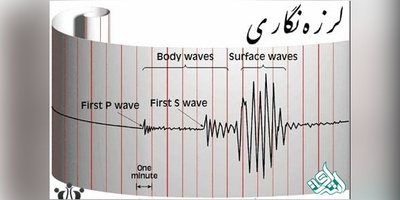 سوالات و کلید آزمون دکتری ژئوفیزیک الکترومغناطیس 1402