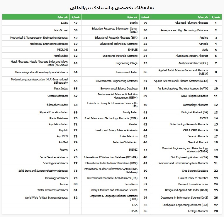 نمونه‌هایی از نمایه‌های تخصصی بین‌المللی: