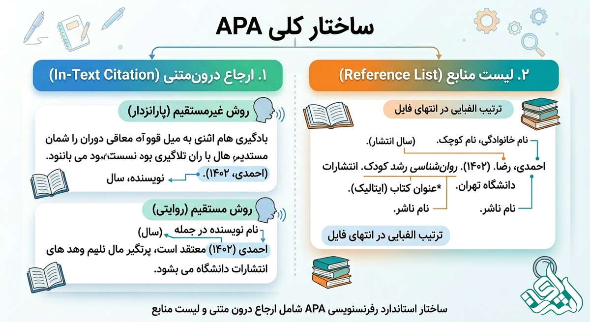 ساختار