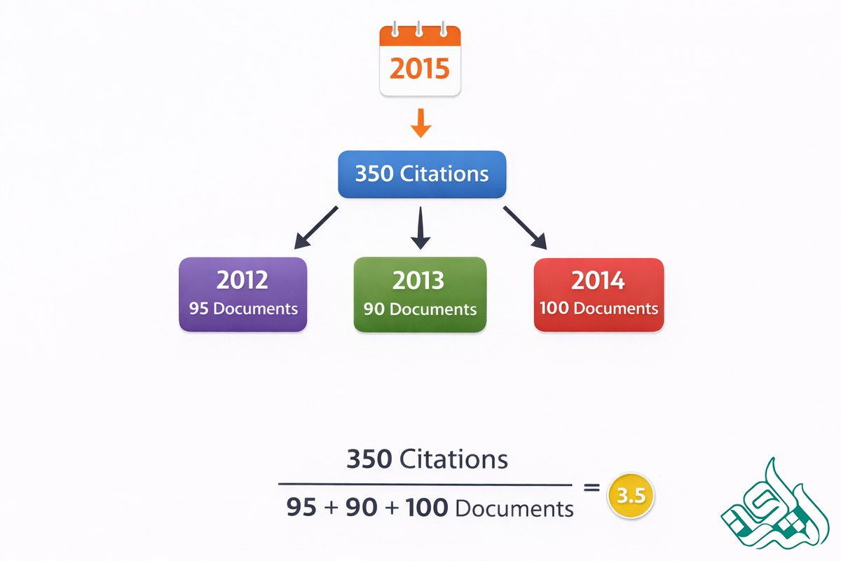 محاسبۀ نمرۀ ارجاعات