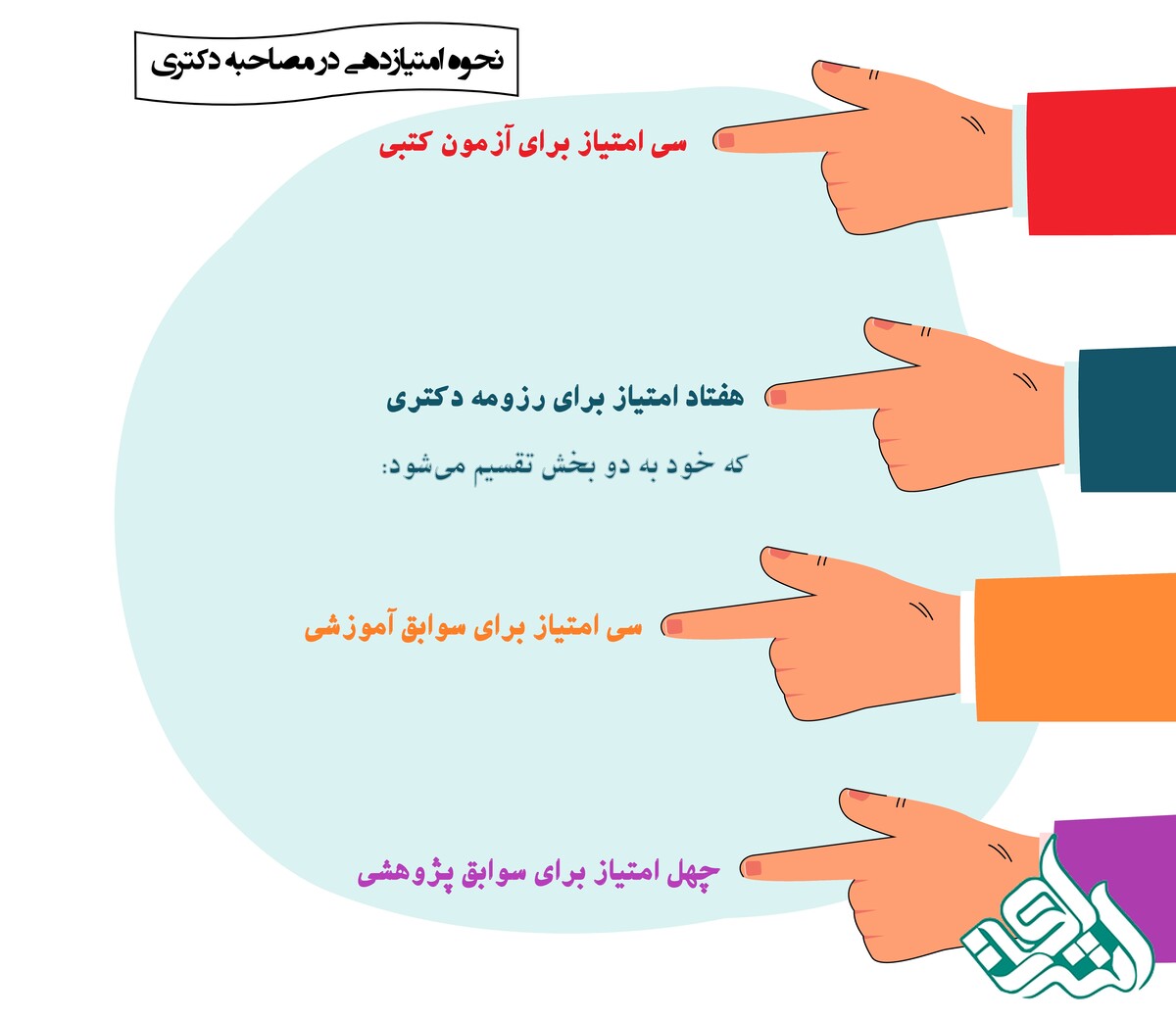 امتیاز مصاحبه دکتری