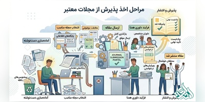 مراحل اخذ پذیرش از مجلات معتبر