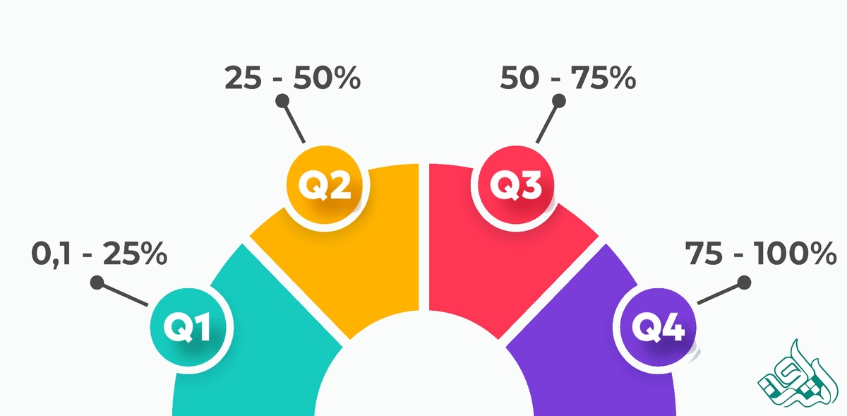 Web of Science (Q1–Q4)