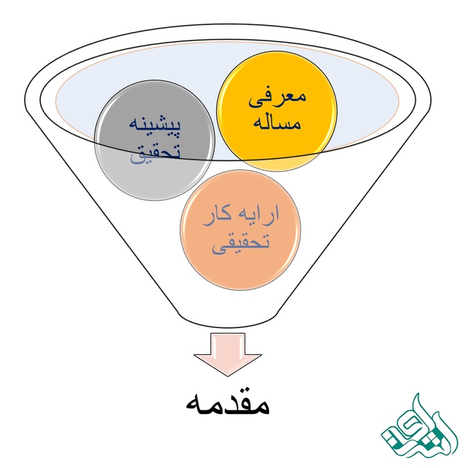 مقدمه