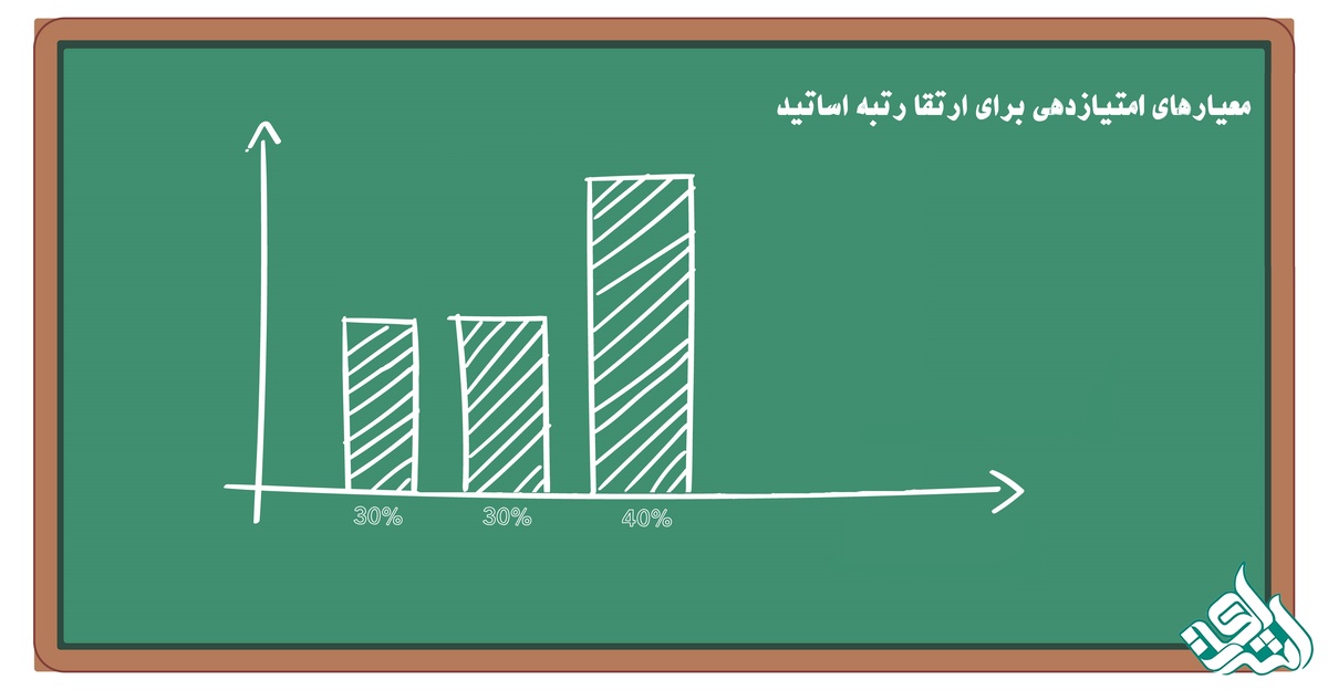 معیارهای امتیازدهی برای ارتقا رتبه اساتید