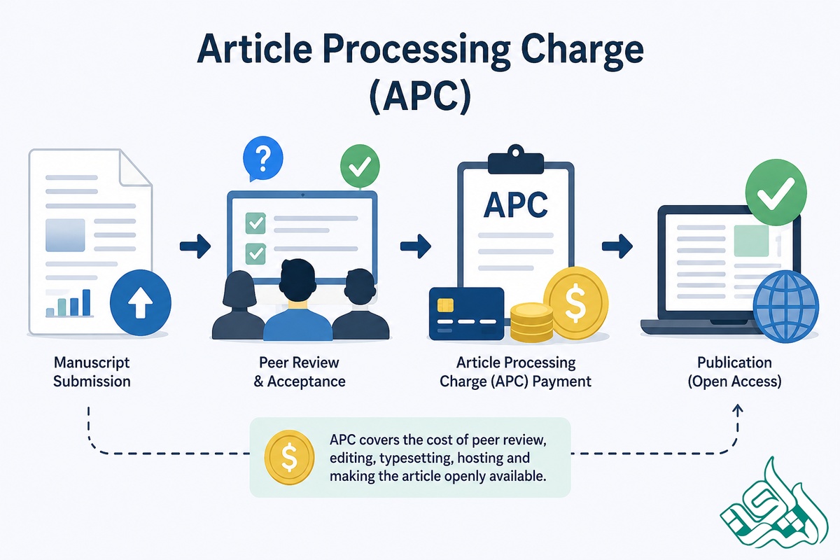 Article Processing Charge