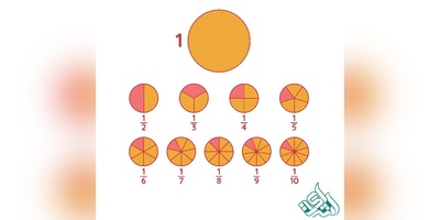 نحوه تقسیم بندی امتیاز مقاله بین نویسندگان