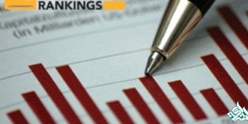 وضعیت دانشگاه های کشورهای اسلامی در رتبه بندی ۲۰۲۱ کیواس