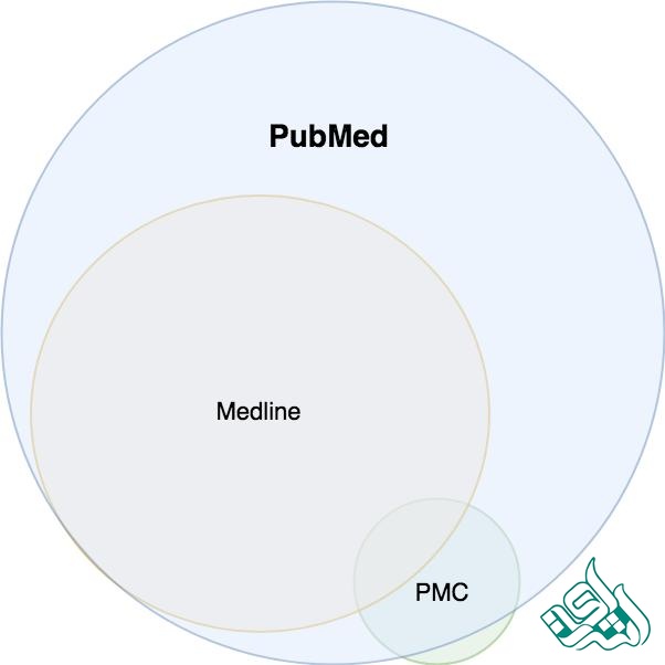 تفاوت PubMed و MEDLINE