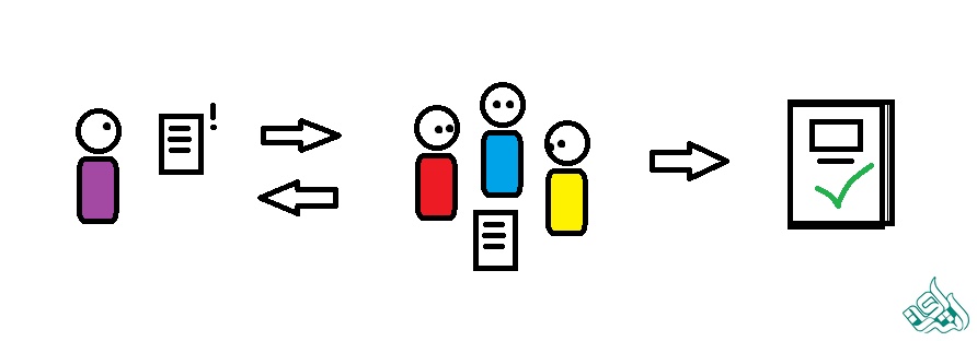 فرآیند داوری تخصصی مقالات علمی