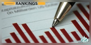 حضور ۵ دانشگاه ایرانی در جدیدترین رتبه بندی جهانی