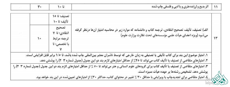 متقاضى ارتقاى مرتبه در مجموع