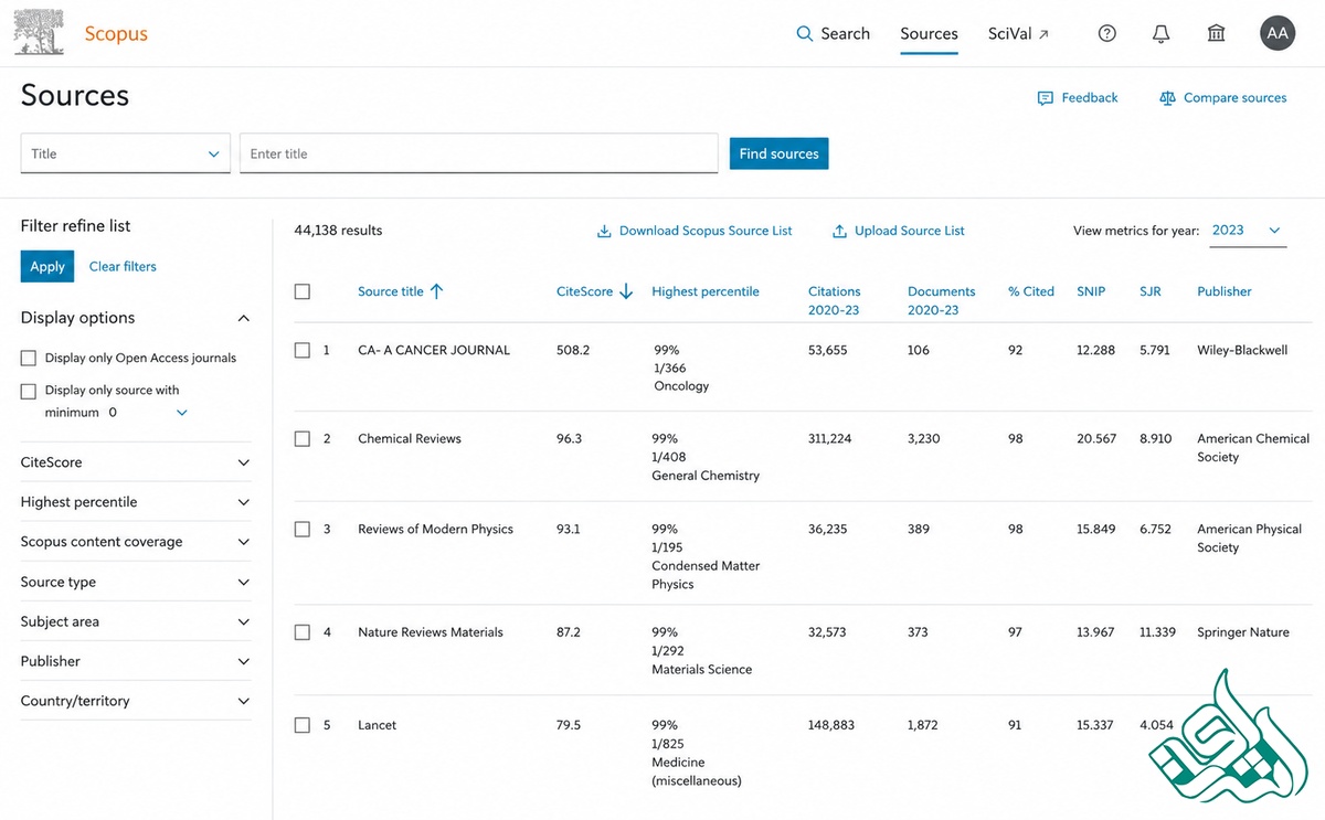 Scopus Sources