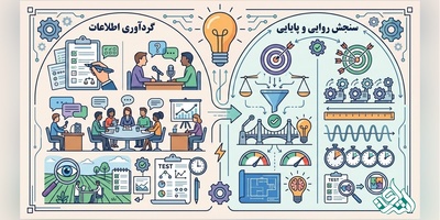 روایی و پایایی پرسشنامه چگونه سنجیده می شود؟