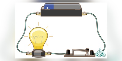 دانلود سوالات و کلید کارشناسی ارشد رشته فتونیک (سال 93 تا 96)
