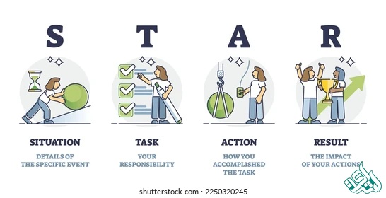 نکات مهم روز مصاحبه دکتری