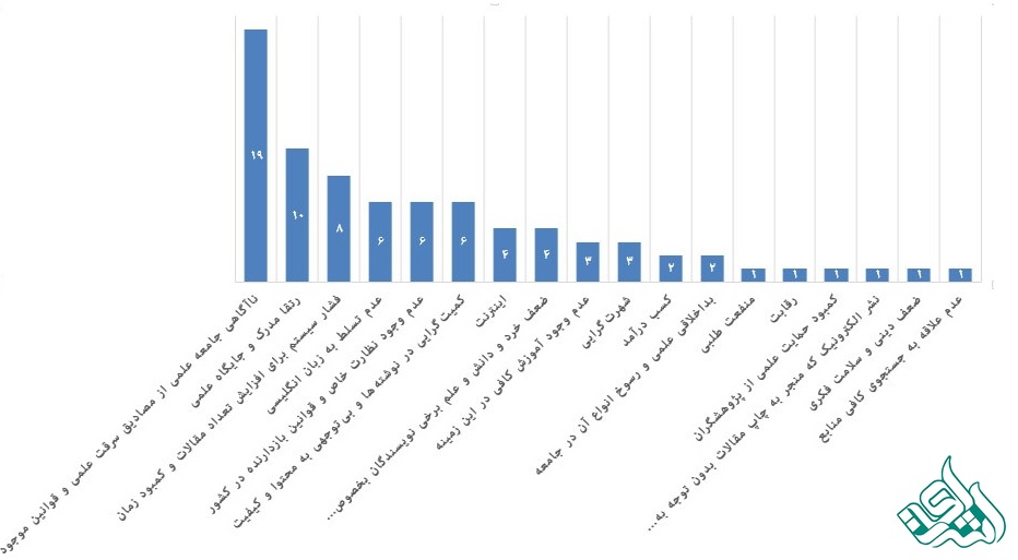 دلایل گرایش به سرقت علمی