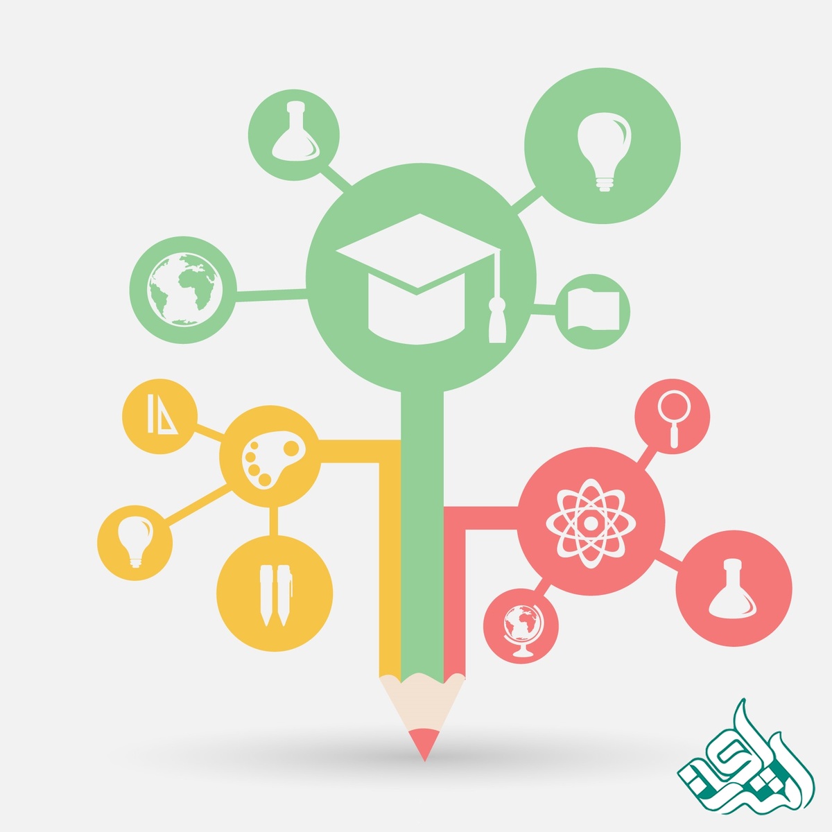 گستره موضوعی