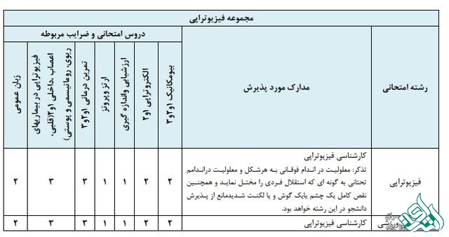 جدول دروس فیزوتراپی