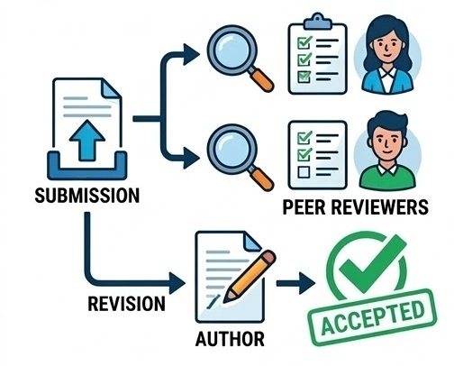 پذیرش فوری مقاله