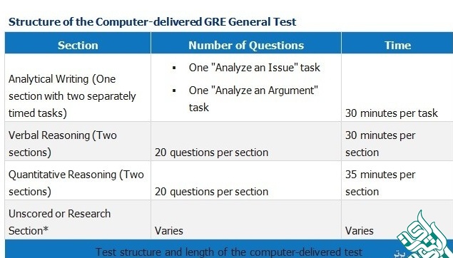 آزمون جی آر ایی 