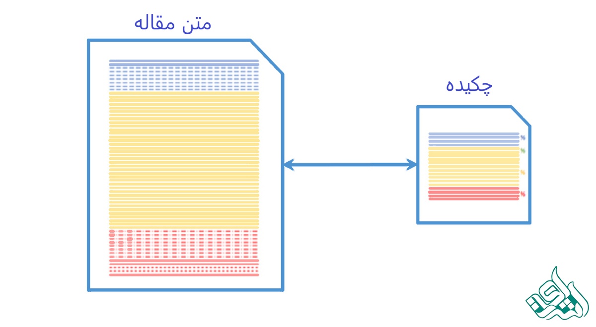 چکیده