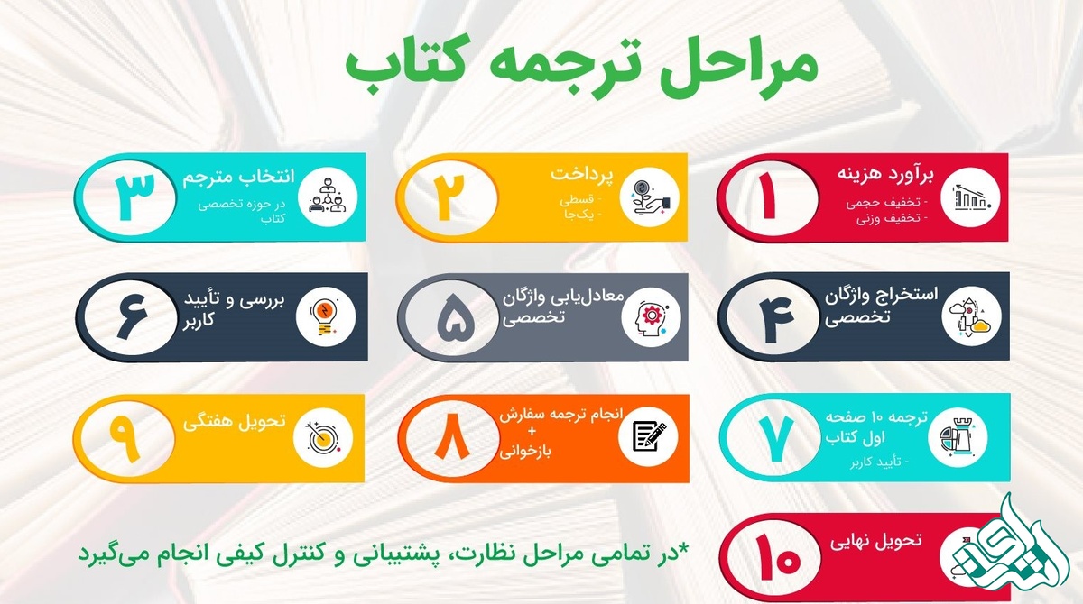 مراحل ترجمه کتاب