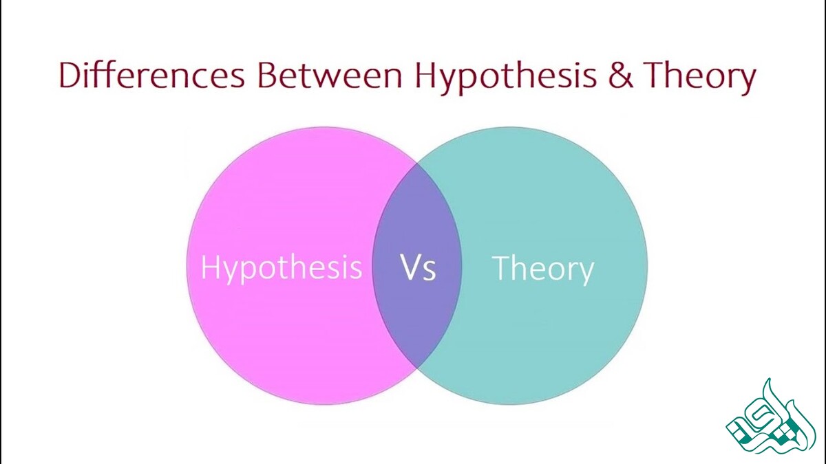 فرضیه یا نظریه