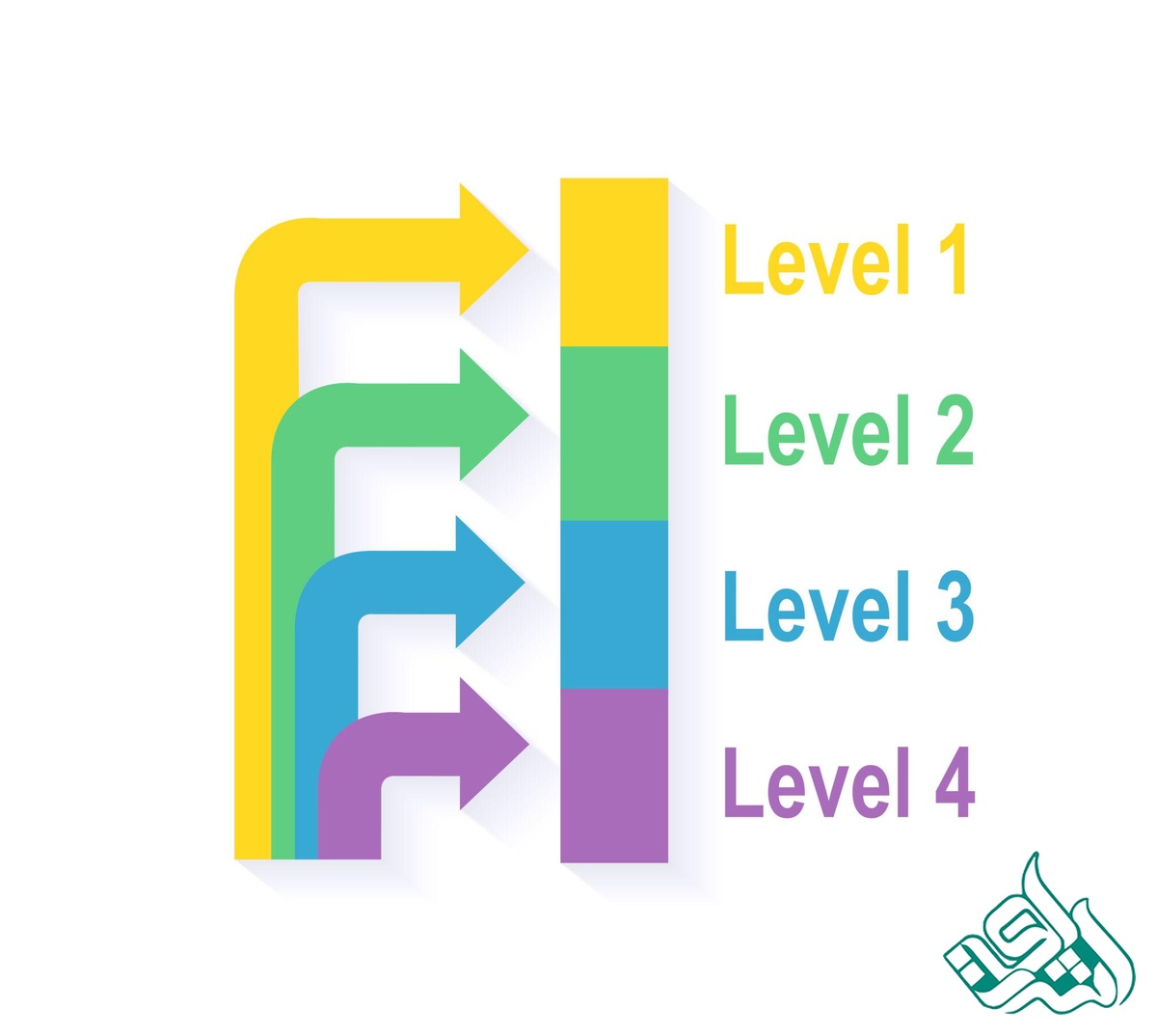 چارکهای Q1 تا Q4 در JCR