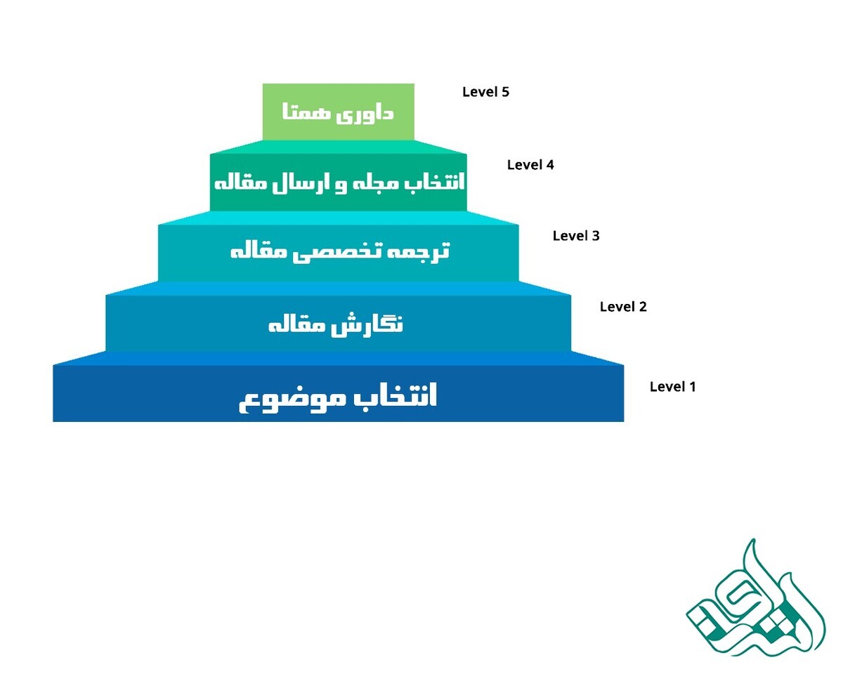 مراحل چاپ مقاله