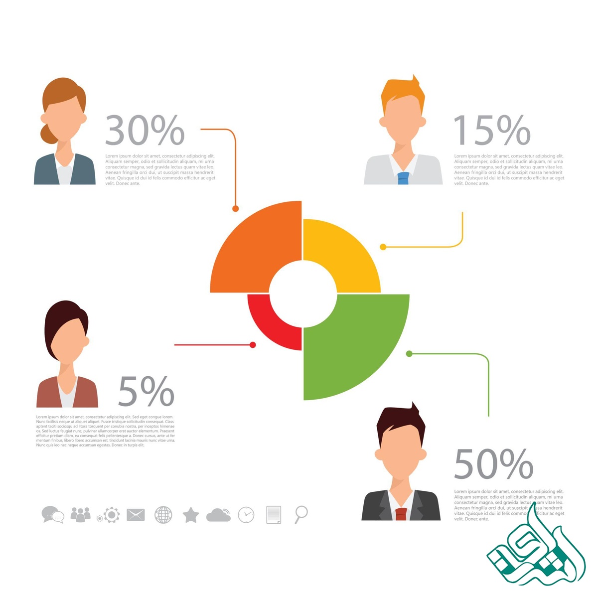 امتیاز نویسندگان مقاله