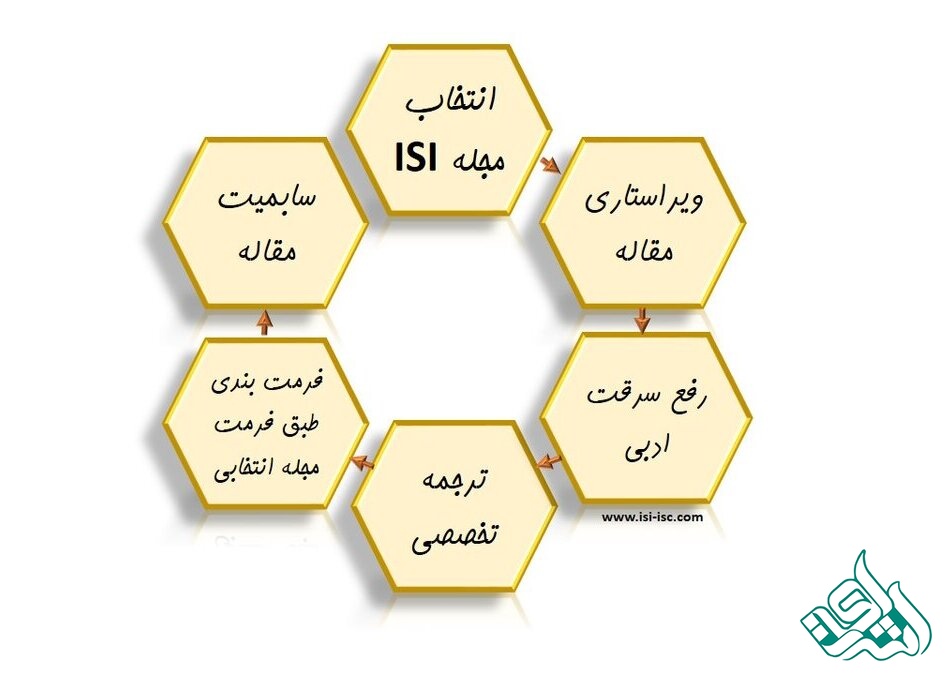 مراحل