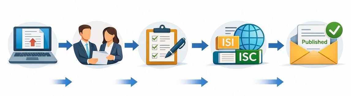 فرآیند تبدیل پایاننامه به مقاله