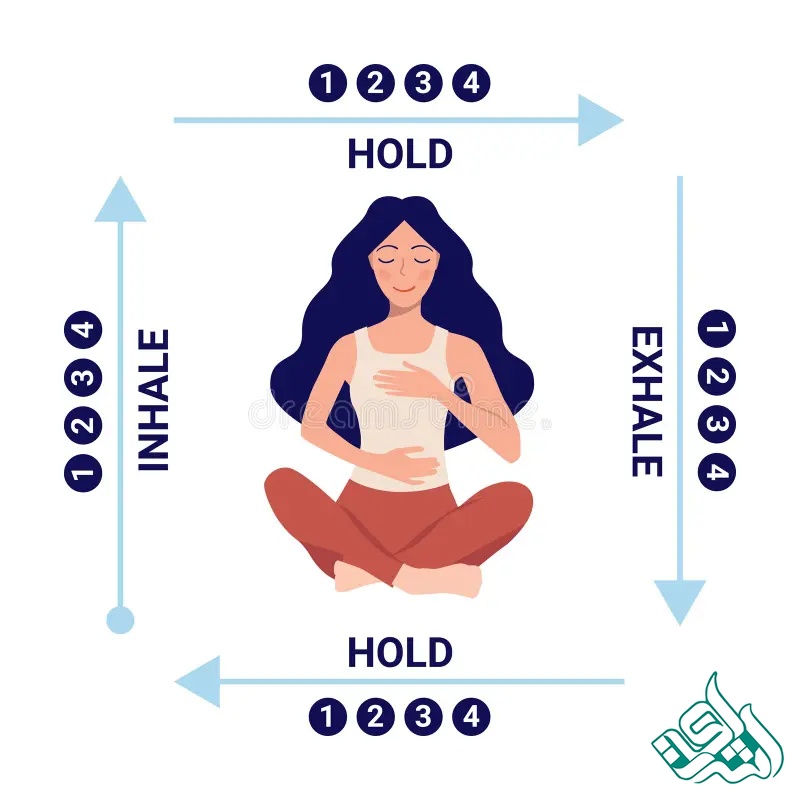 مدیریت فیزیولوژیک اضطراب