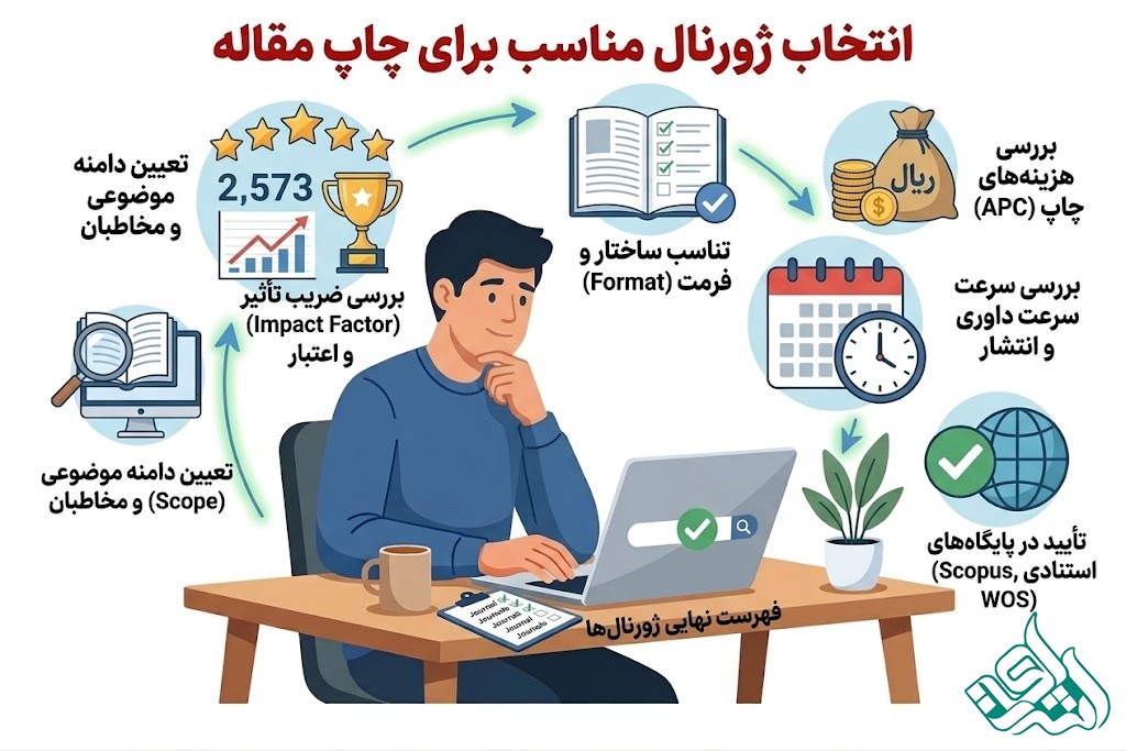 انتخاب ژورنال مناسب برای چاپ مقاله