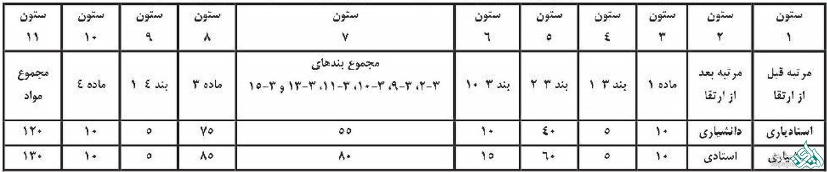 مرتبه اعضای هیأت علمی پژوهشى