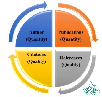 ساینپس Scinapse 