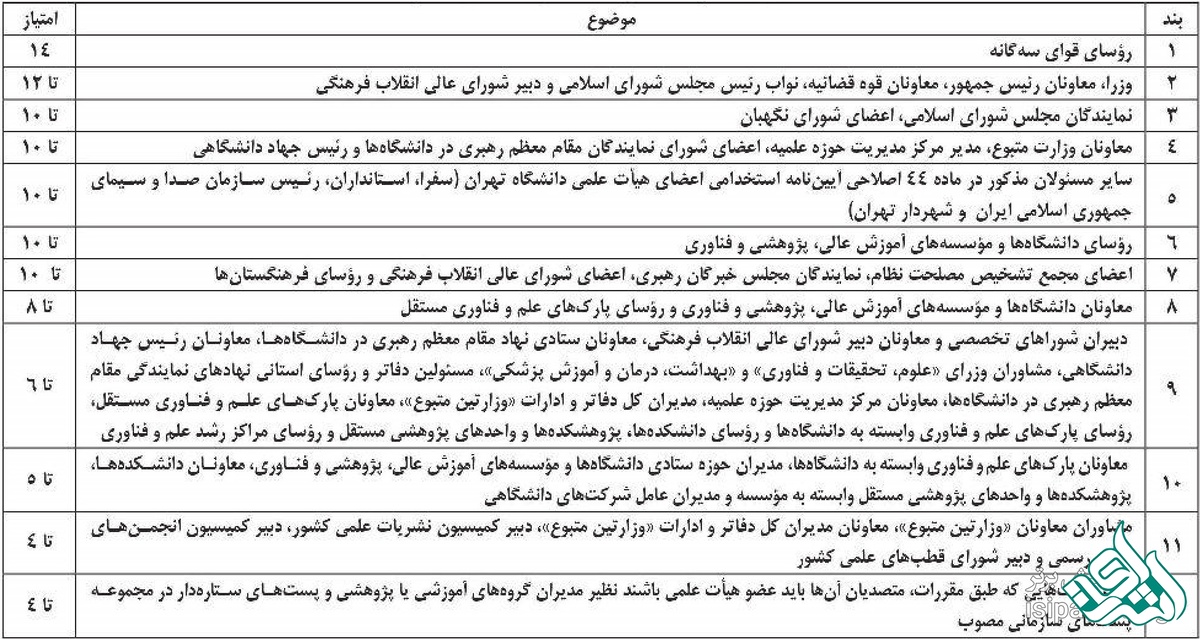 ارتقاى مرتبه اعضای هیأت علمی آموزشى