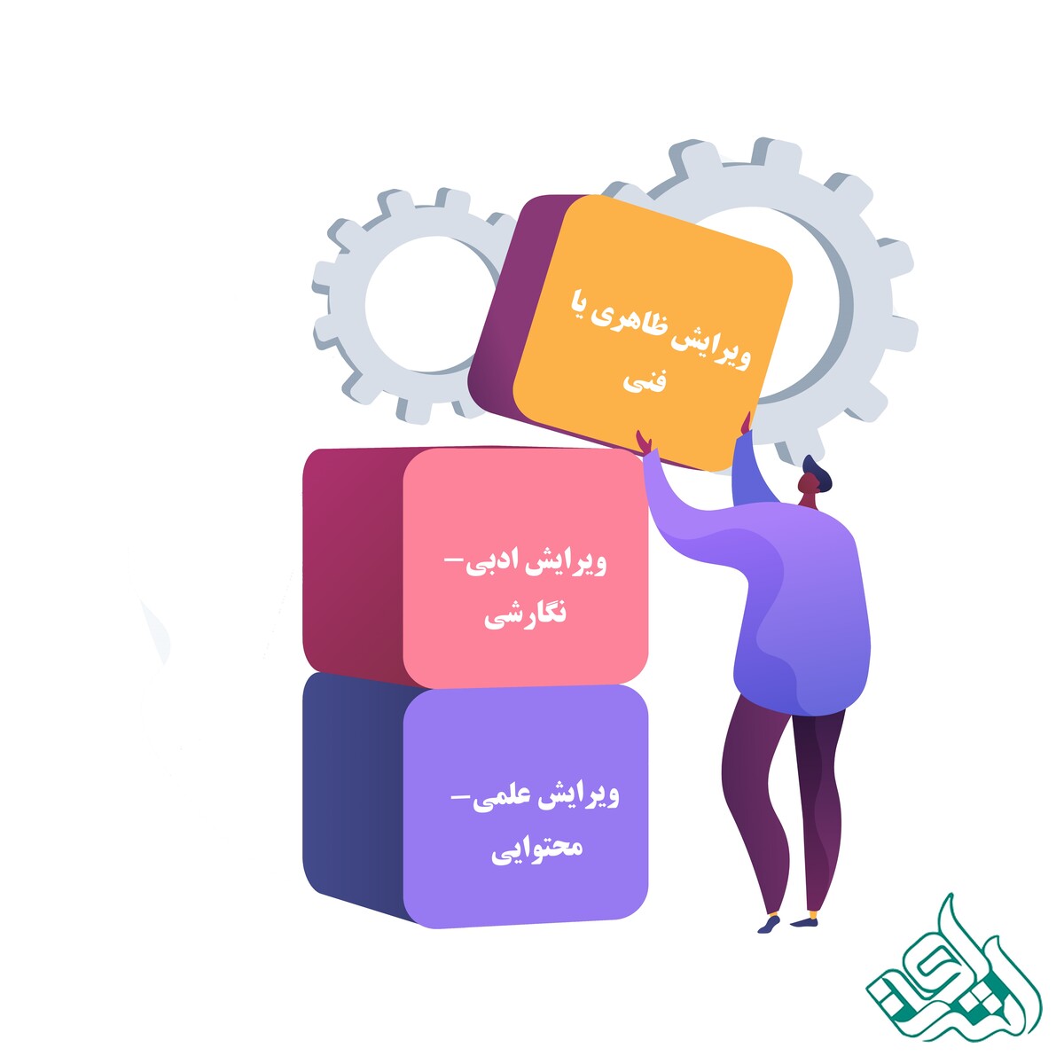 انواع ویرایش