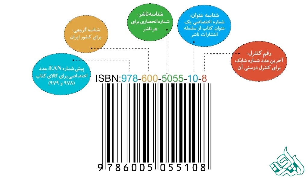 شابک (ISBN) و کاربردهای آن در صنعت نشر