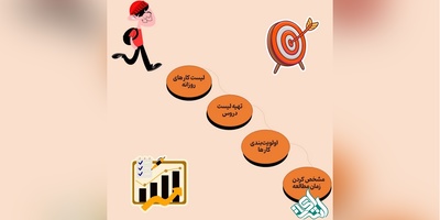 برنامه ریزی برای آموزش مهارت های شغلی به دانشجویان