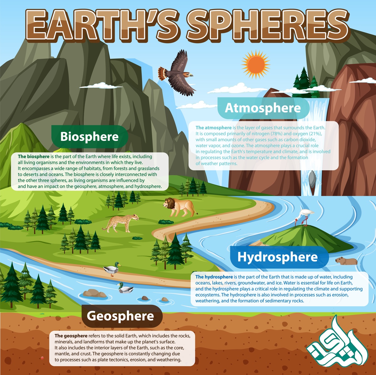 لایه های زمین
