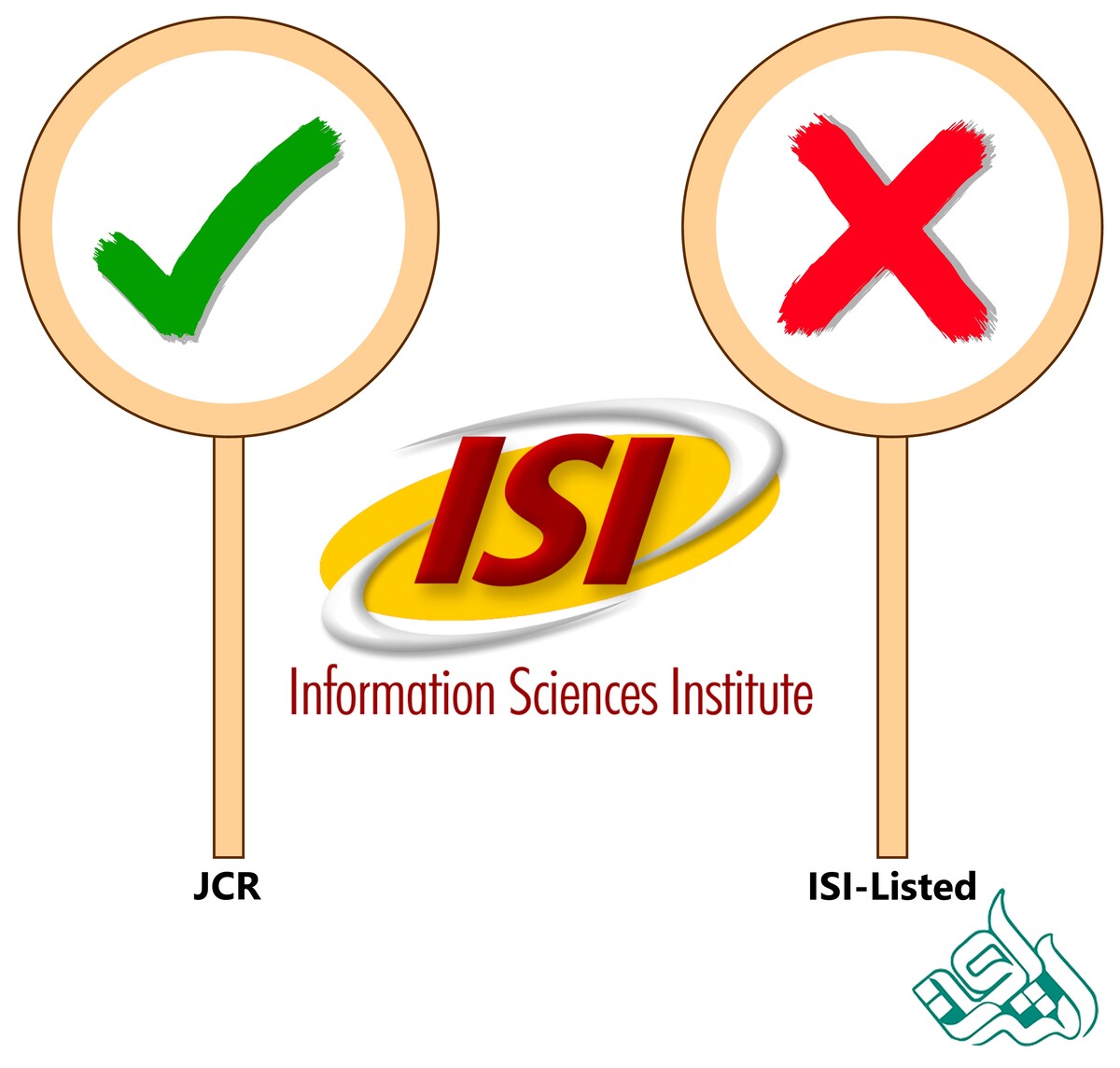 انواع مجلات آی اس آی