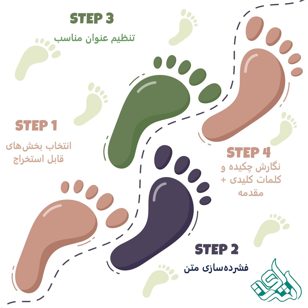 مراحل استخراج مقاله
